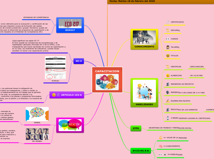 Top Imagen Mapa Mental De Capacitacion Viaterra Mx